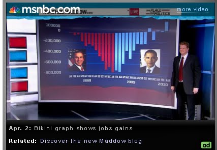 Maddow bikini graph Brunette has screaming orgasm